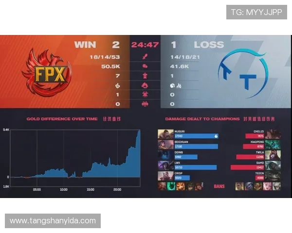 深入解析FPX战术体系中的盯防策略与执行细节 深入解析FPX战术体系中的盯防策略与执行细节