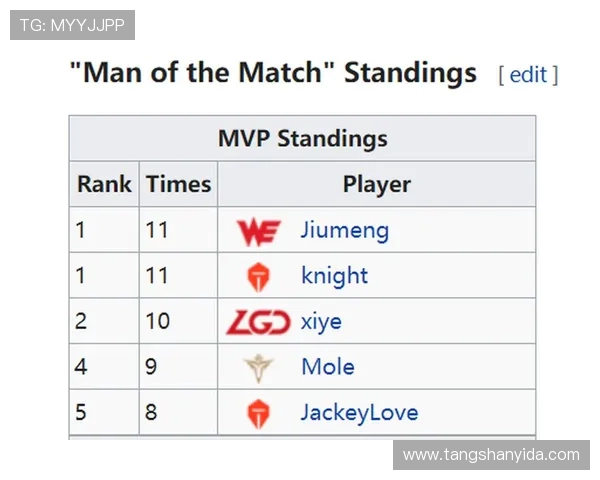 TES战队以83分稳居精英赛积分榜首位，争夺冠军形势明朗