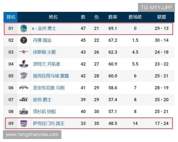 上海篮球队积分领先大师赛以72分稳居榜首展现强劲实力 上海篮球队积分领先大师赛以72分稳居榜首展现强劲实力