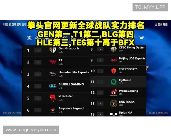 最新和平精英力量排行榜揭晓IG战队强势领跑前十名